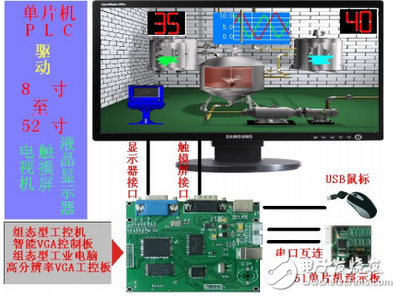 單片機與大尺寸觸摸屏通訊 演示程序與關(guān)鍵技術(shù)解析