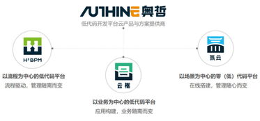 低代碼賦能數字文創，奧哲網絡以技術創新驅動企業高效增長