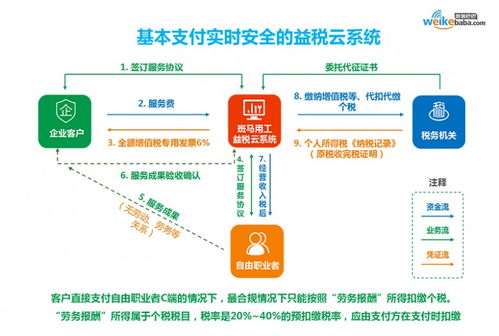 微客巴巴戰略升級3.0 以數字科技與創意，重塑新零售服務新生態